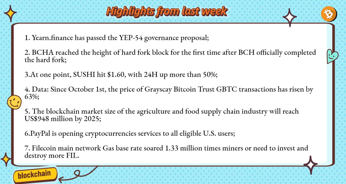 ChaiNext_'s tweet photo. The collection of key events related to blockchain last week.
#blockchain 
#Bitcoin 16277.8 USD https://t.co/xJxEKkrmBr