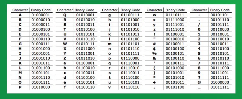 MandTeam's tweet photo. @Bwenden_ @TeamOsirisPC Binary code, verder geen zin om te vertalen dus doe jij maar https://t.co/8W5yeD4xI0