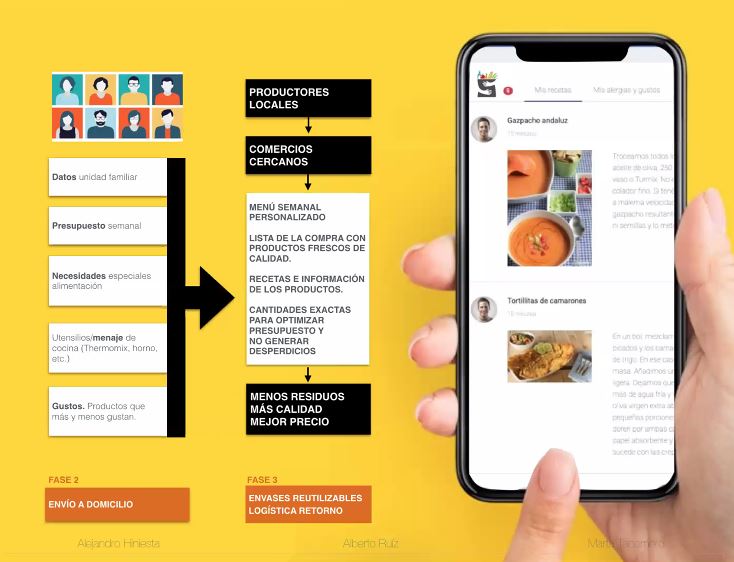 DIHAndAgrotech's tweet photo. #CompraLoJusto APP que realiza menús personalizados y gestiona las compras de los ingredientes necesarios para su elaboración priorizando:
✅ Producción local
✅ Comercios de cercanía
✅ Productos de temporada
#DesarrolloSostenible #ODS2030 https://t.co/6d8Pk6Xa9p
