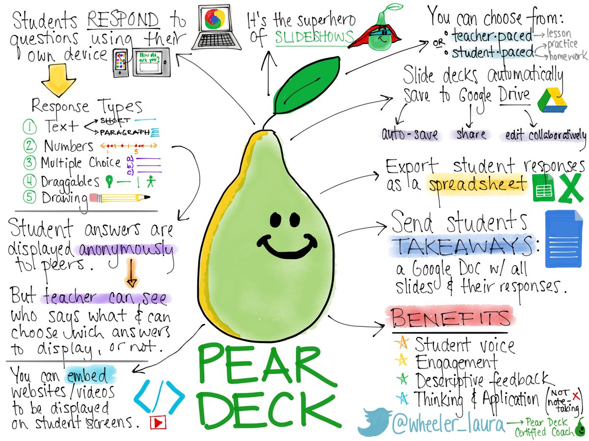 <a href="/PresidentPat/">Patrick, not Pat</a> My Ss and I like <a href="/PearDeck/">Pear Deck Learning</a> more 🍐
Happy to chat about it anytime.