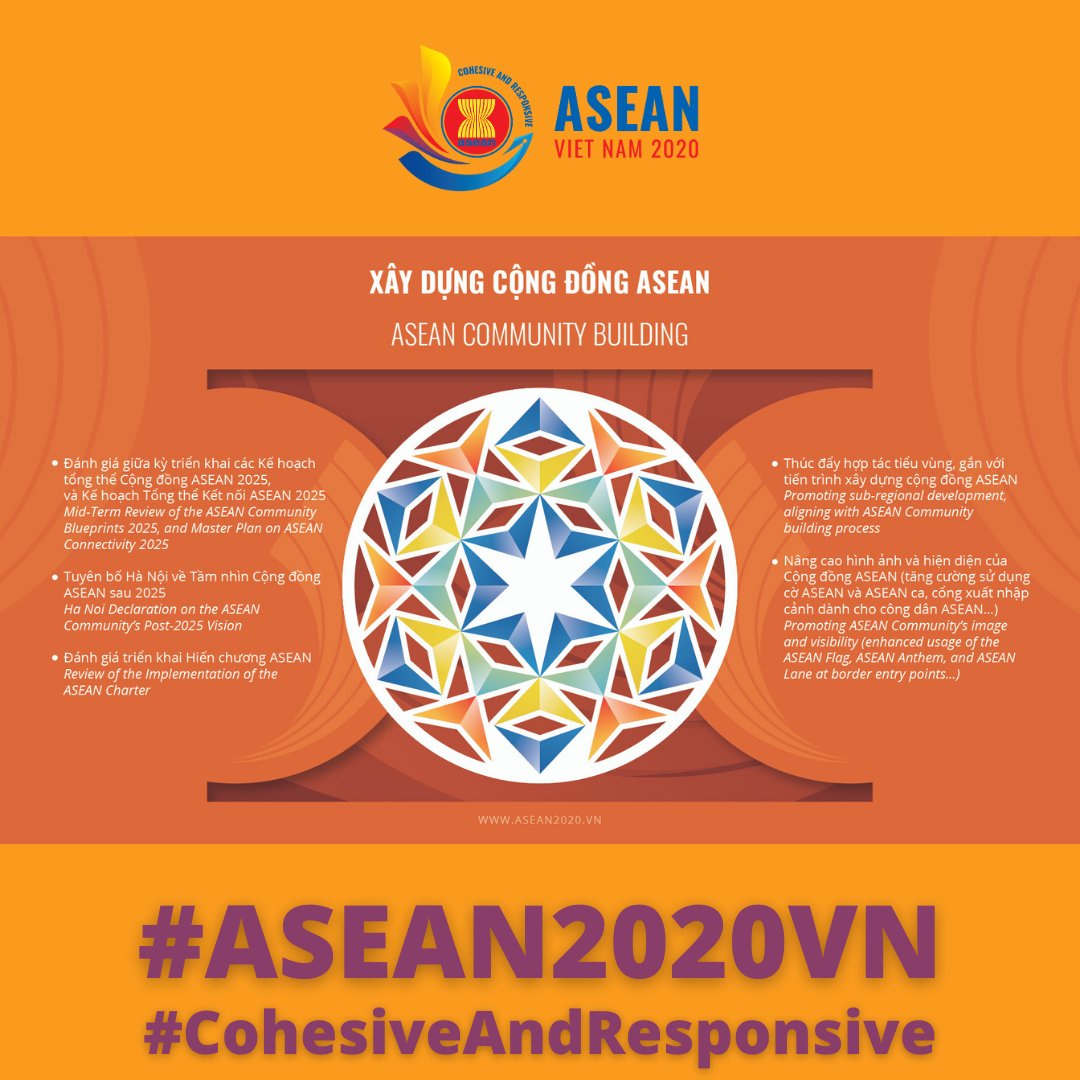 #ASEAN2020VN
#CohesiveAndResponsive

Key deliverables of the #VietNam’s 2020 <a href="/ASEAN/">ASEAN</a> Chairmanship