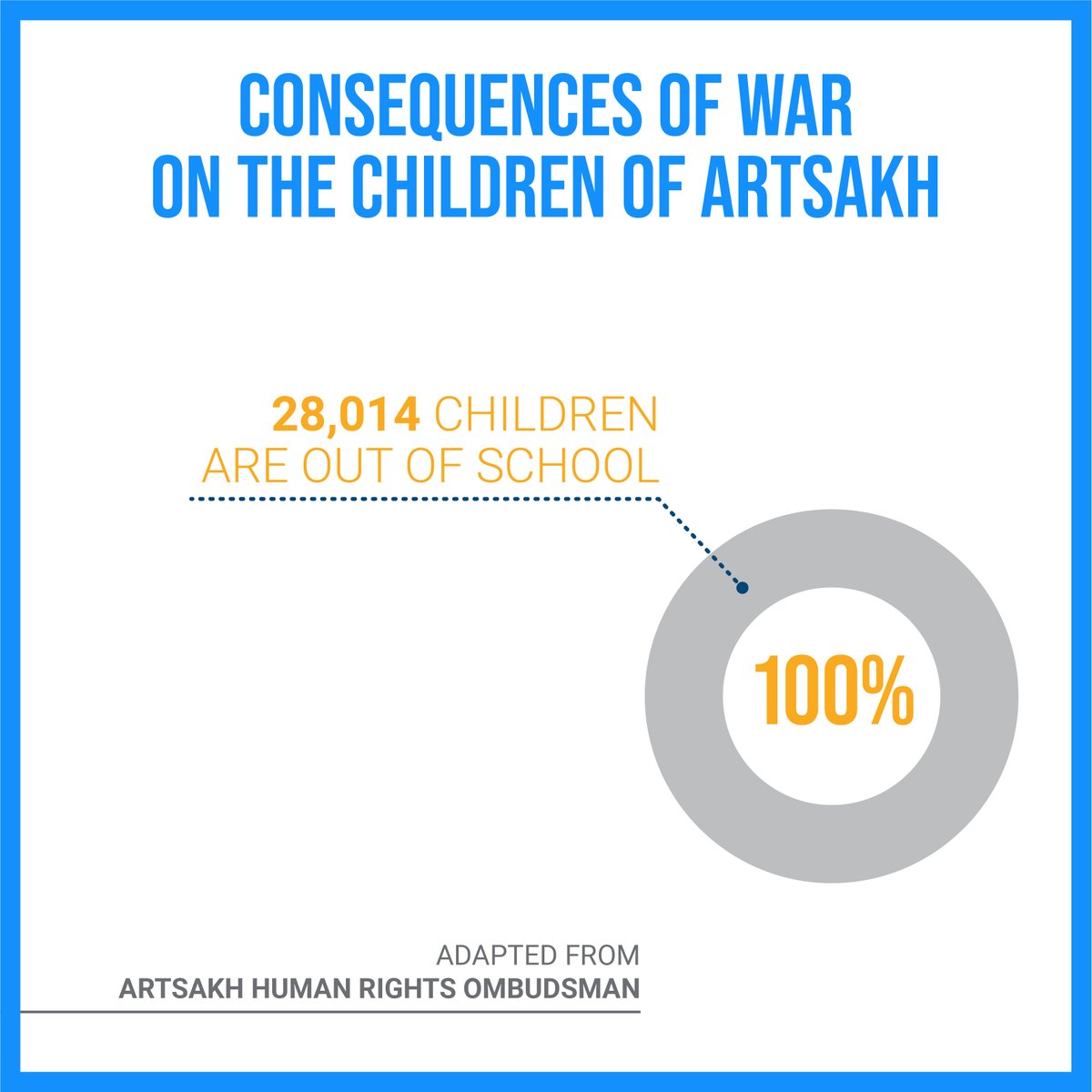 TeachForArmenia's tweet photo. According to the United Nations, #education is a human right. Due to the conflict in #Artsakh, tens of thousands of school-aged #students have been negatively impacted by the war. Now is time to rebuild hope in the students of Artsakh. #TeachForHope https://t.co/qqdXkxoj7p