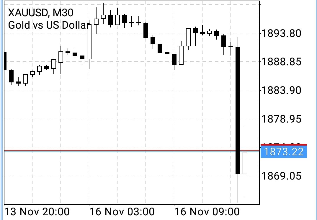#XAUUSD take profit done.