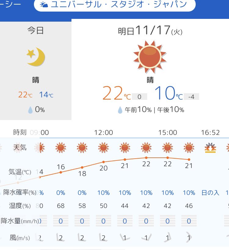 usjのツボ usjで出会った心温まる物語 明日 11月17日 火 Usj ユニバ 天気予報 晴 Usjファン 天気予報