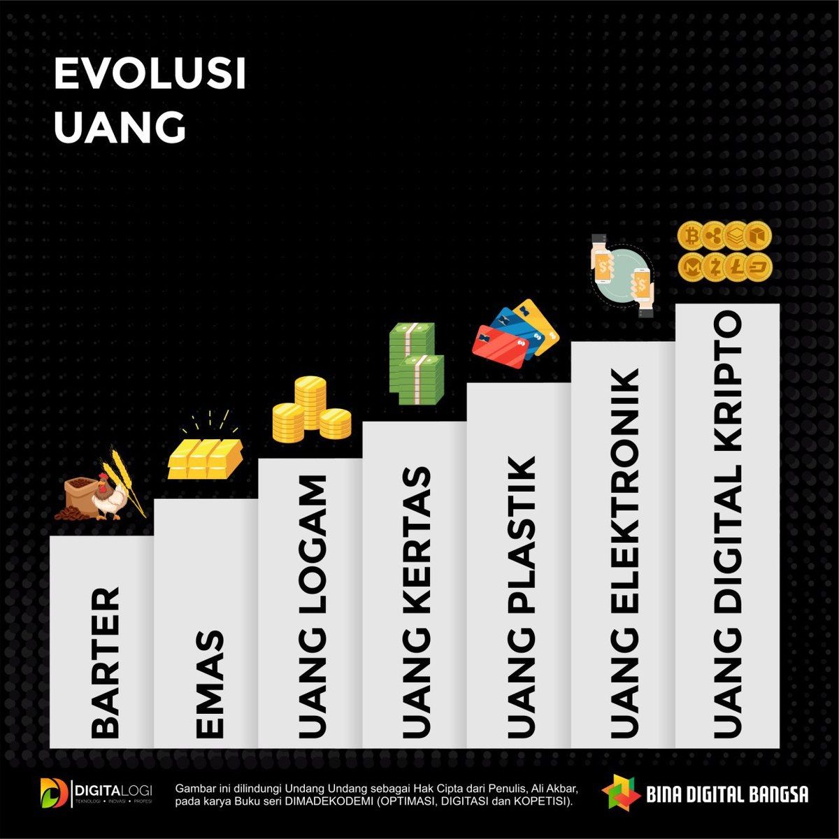 Digitalogi's tweet photo. Uang Berubah, Bisnis Berpindah. 

Uang berbentuk Tunai. 
Uang berbentuk Plastik juga kan (Kartu Debit dan Kartu Kredit)? 
Uang yang berbentuk Elektronik (OVO, GoPay, LinkAja, DANA..). 

Kami ajak untuk kenal UANG BARU, Si Uang Kripto. 

Uang ini SERU BANGETT. #KayakPunyaPohonUang https://t.co/g7CMFafgo4