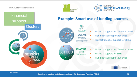 FlandersFOOD's tweet photo. Today #FlandersFOOD presented its internationalization strategy and good practices on smart use of funding at the #ECCP #EUclusterconference partnering side event. #S3FOOD #SS4AF https://t.co/OyHAkPQHOK