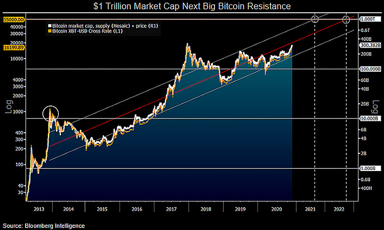 bitcoin milliomos Hollandia