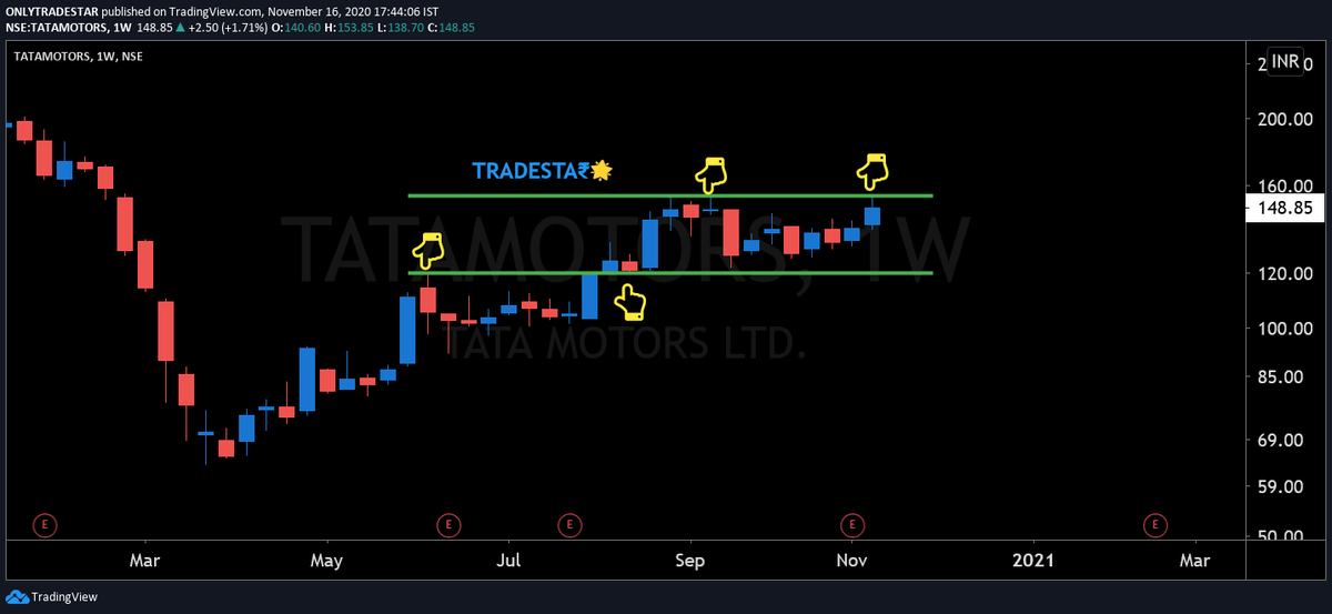 CAPratik_INDIAN's tweet photo. #TATAMOTORS Weekly🧐

Above 156 Close , Nano Will Switched into Tiago😉 https://t.co/KksdifcSoV