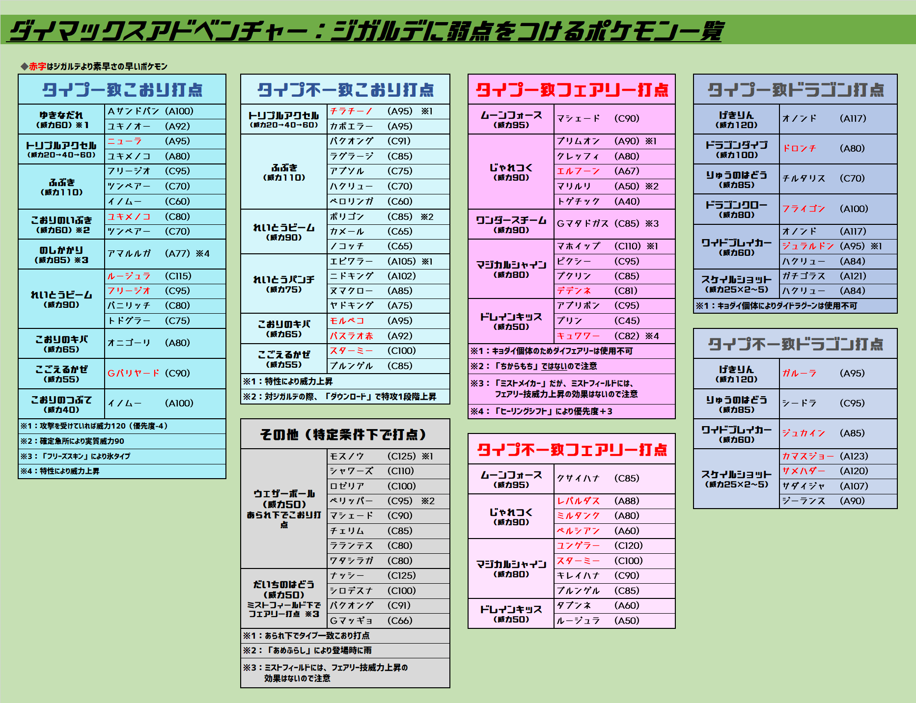 ジガルデdmaまとめ 仮 Twitter