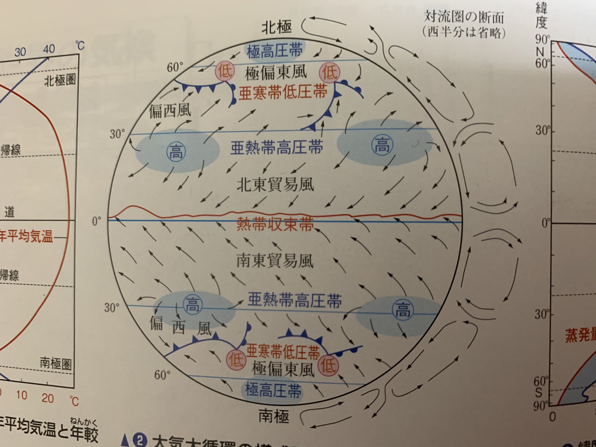 地理おた部 高校地理お助け部 センターまで後61日 気圧帯を理解したら 風の種類を理解しましょう フローチャートを活用して偏西風 季節風はどの風の種類なのか把握しましょう なぜその風がその場所で その方向なのかは気圧帯の位置や 地形の