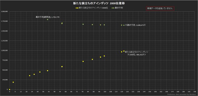 ガルパボーダーのtwitterイラスト検索結果