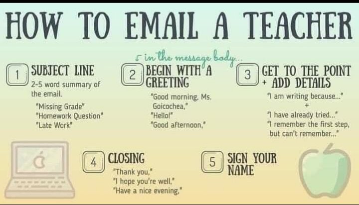 TweetWriteLearn's tweet photo. Students aren't the only ones who need to learn the proper way to send an email. Some parents need a 101. Personally, I don't respond to foolery. I'd follow up with a phone call or a request for a face to face. Tone and word choice is everything. (image credit unknown) https://t.co/UAR0xyik8Z