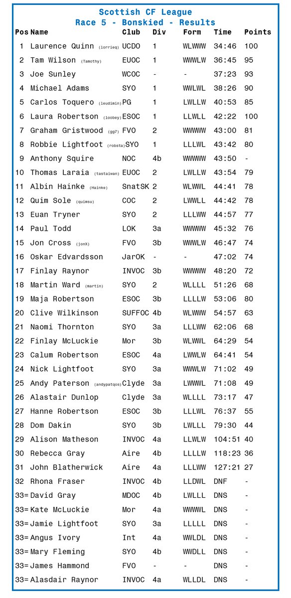 Scottish Catching Features League tweet media