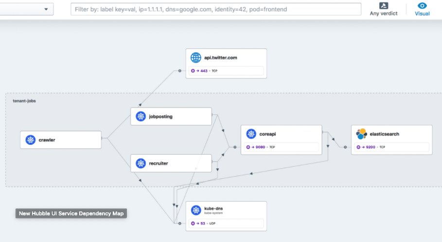 UI (1/2)The UI runs on top of Relay and can visualize how your k8s services interact with each other.Hubble UI repo: https://github.com/cilium/hubble-ui