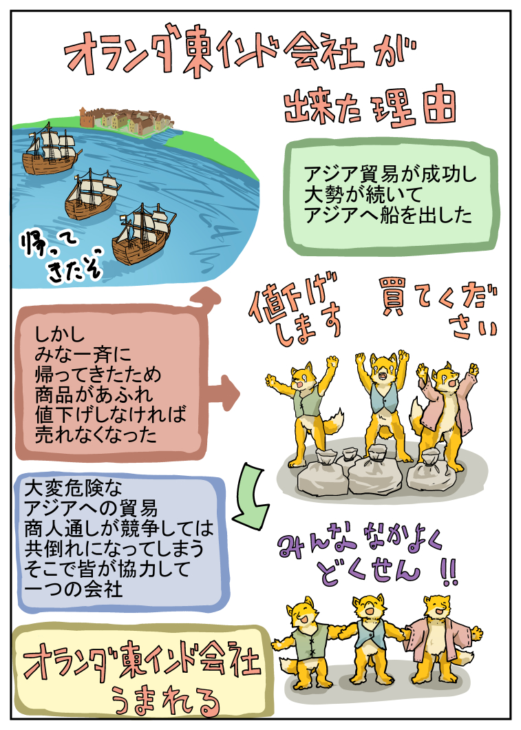 オランダが東インド会社を作った経緯。こうやって商人をまとめて大きな組織にして稼いで行こう!という株式会社の原点だったりする。逃げ足の速い人を「オランダ人のように走り出した」なんて言われるぐらいオランダは好戦的ではなかったが、この組織はオランダでは珍しく暴力的だった。