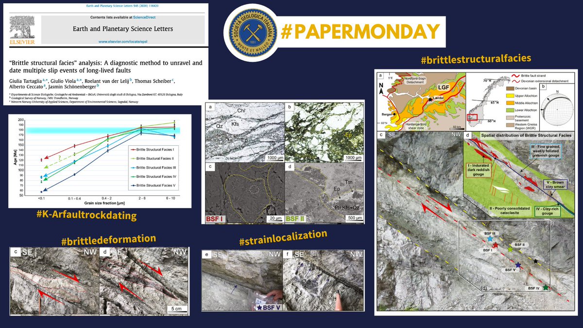 SocGeol's tweet photo. In questo #papermonday vi consigliamo l'articolo di Tartaglia G. et al. "Brittle structural facies” analysis: A diagnostic method to unravel and date multiple slip events of long-lived faults (EPSL, 2020, 116420). Buona lettura! https://t.co/xDLSQfyiqo