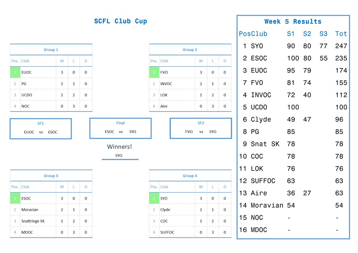 Scottish Catching Features League tweet media