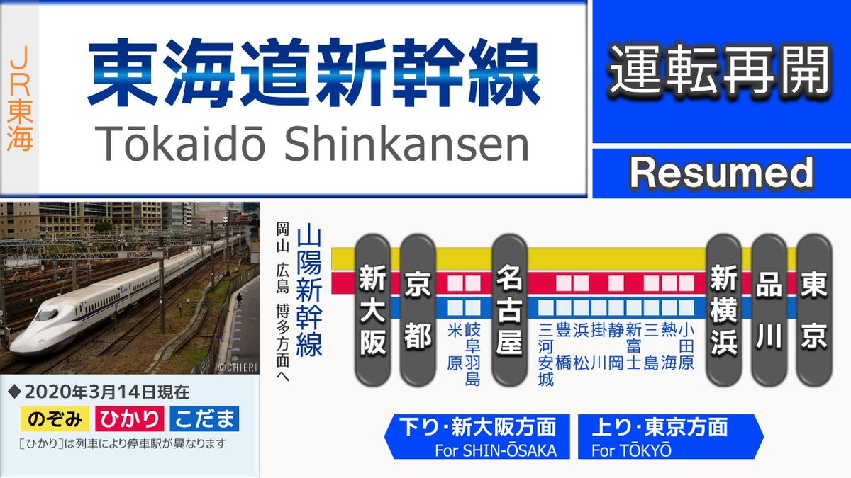 𝘊𝘏𝘐𝘌𝘙𝘐 𝐸𝑋 𝐴𝑙𝑝ℎ𝑎 東海道新幹線 運転再開 22 25現在 21 15頃 三島駅で線路内人立ち入りのため 岐阜羽島 東京駅間の運転を見合わせました 22 17頃運転再開 遅れています 見合わせ時間 62分 𝘊𝘏𝘐𝘌𝘙𝘐 𝐸𝑋 𝐴𝑙𝑝ℎ𝑎 東海道新幹線 運転再開 22 25現在 21 15頃 三島駅で線路内人立ち入りのため 岐阜羽島 東京駅間の運転を見合わせました 22 17頃運転再開 遅れています 見合わせ時間 62分