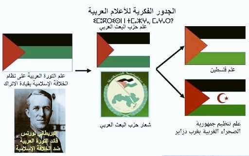 نعود لموضوع الصحراء المغربية ، الفتنة المستوردة من حزب البعث ، فكل ما هنالك أن جزائر الجنرالات ، حاولو مع معسكر الشيوعيين تأسيس دولة في جنوب المغرب بعلم ما يسمى فلسطين بالقرن الماضي ولا زالو يعيشون نفس الوهم عوض الاهتمام ببلادهم وتنميتها. #الصحراء_المغربية