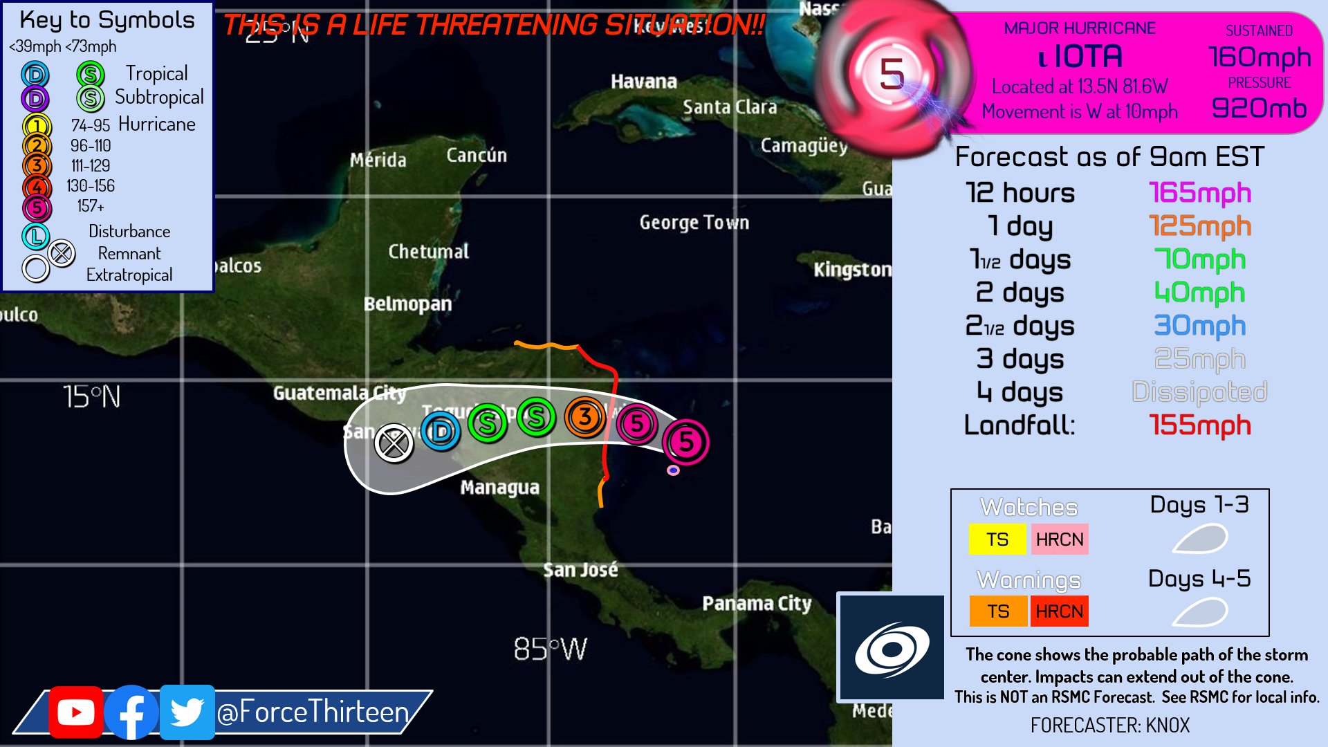Force Thirteen Hurricane Iota Is Likely To Make A Catastrophic Category 4 Landfall In Nicaragua The Storm Will Bring Catastrophic Rainfall Flooding Storm Surge And Wind This Is An Extremely