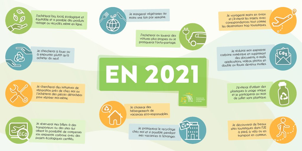 ECCFrance's tweet photo. 🥳En 2⃣0⃣2⃣1⃣, faisons le choix de devenir des consommateurs européens 🇪🇺 responsables 🌿 avec des choix éthiques de #consommation.
Voici 12 exemples de bonnes résolutions pour 2021, à partager sans modération.
#nouvelan #bonneannee
#15yearsECCNet
@MaxHavelaarFr @ECC_web https://t.co/94A8dz40J9