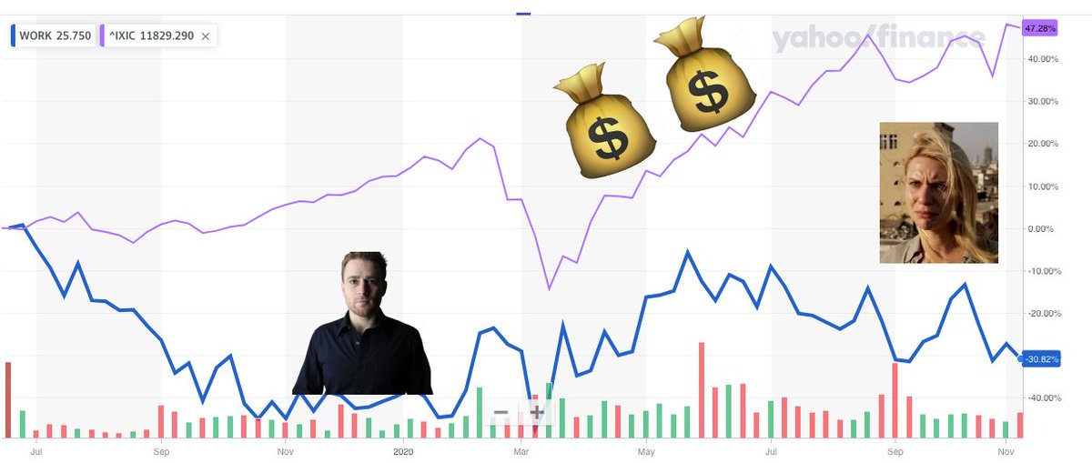  $WORK bears see those numbers and ignore them. They're all like... so far, they're winning.