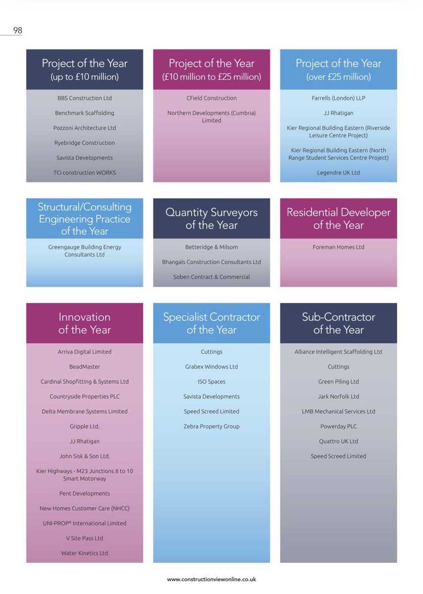 cardinal_ltd's tweet photo. Feature within #constructionview on the @NBCAwards where #teamcardinal are finalists in 6 categories! #loveconstruction #awards #finalists #womeninconstruction https://t.co/1nJUmJDKbC