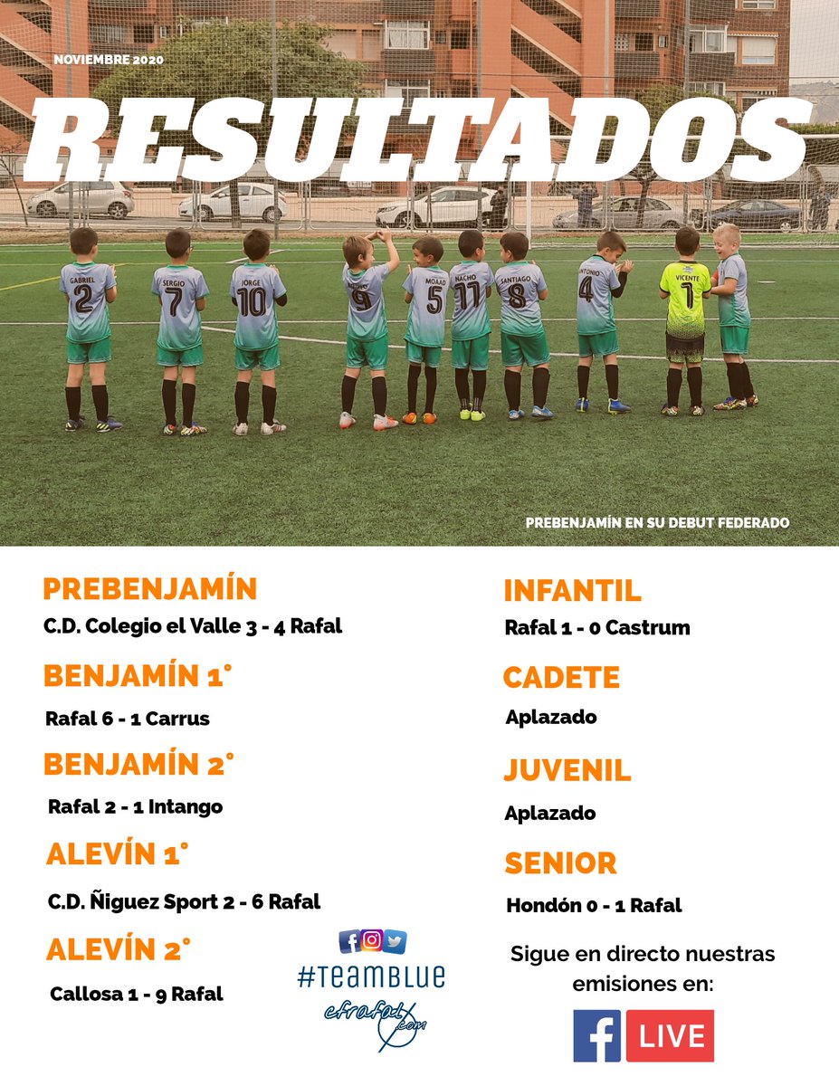 CF_Rafal's tweet photo. La portada 📰 de esta semana de los equipos ⚽  #TeamBlue 

PLENO AL 7!!!

📌 Todos los equipos de fútbol 8 ganan en su debut.
📌 El senior consigue la victoria en casa del líder.
📌 El infantil gana su primer partido de liga.

💪💪💪

La diversión está en el juego https://t.co/sWwqyJRcmK