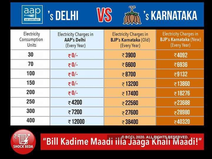 A thread explaining the implications of pricing basic services, keeping them under democratic control and what it means for a struggling economy/society like we have in India [1/n] @AAPKarnataka  @AamAadmiParty