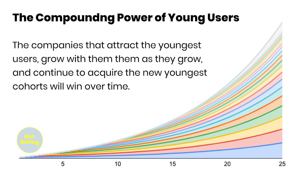 Check out just a sampling of Slack's customers. They will continue to grow and compound Slacks' growth.
