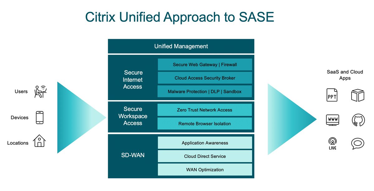 Citrix Citrix