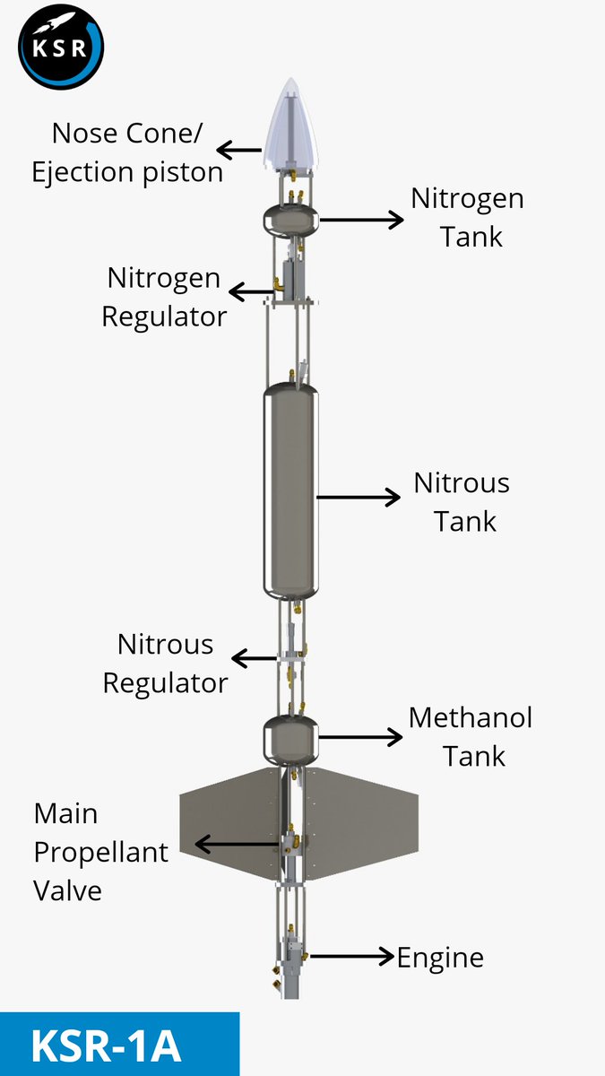rocket cad