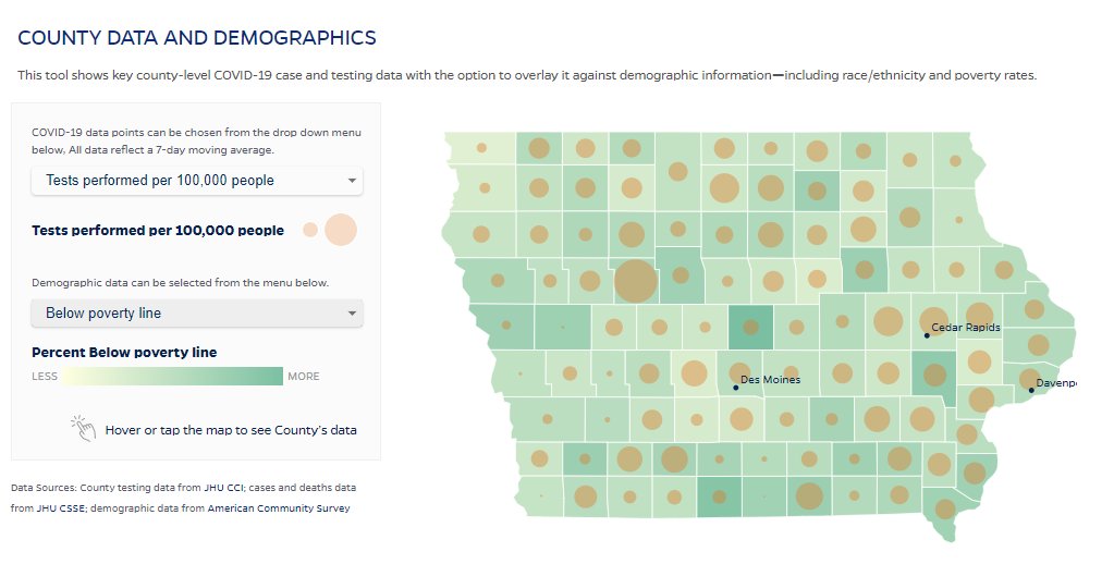 NEW DATA ALERT: the Johns Hopkins Coronavirus Resource Center state pages now allow comparison of county-level COVID-19 case and testing data against key demographic information, including race and poverty level.  https://coronavirus.jhu.edu/region/us/iowa&nbsp; 1/x