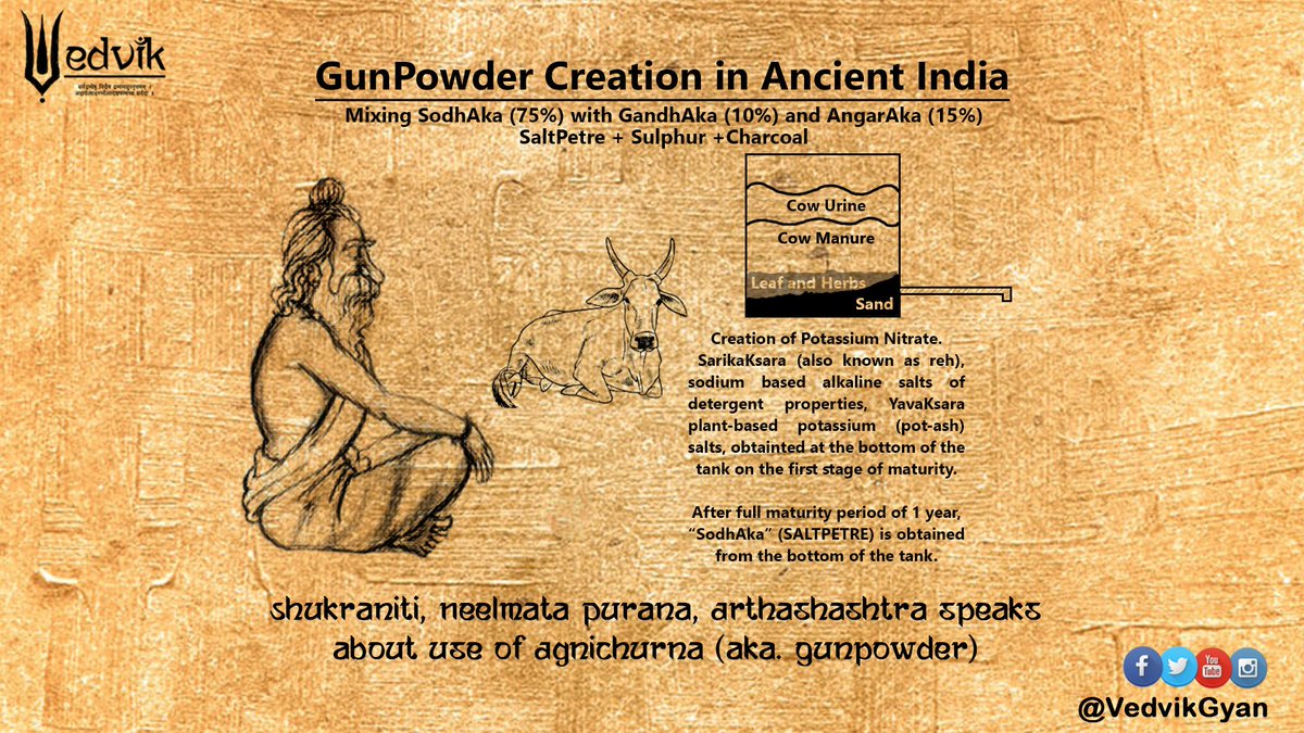 Part 1 of 2...Decoding the technology behind Agniyastra.  #divyastra  #Hinduism  #HinduismFacts  #AncientIndia  #AncientAliens  #Rasavidhya  #Hindutva