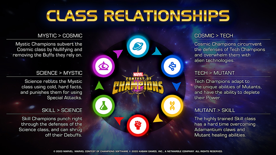 Marvel Contest of Champions on X: "Ever wonder how the Class wheel? Our  Champion Designers explains how it works, link in the pinned comment.  #MCoCSummonersChoice #MarvelContestofChampions #ContestofChampions #MCoC  https://t.co/vaIamY2F2h" / X