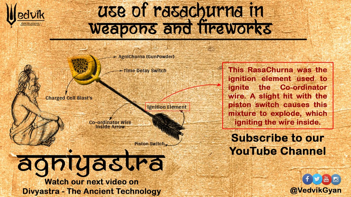 Part 2 of 2...Decoding the technology behind Agniyastra.See our upcoming video on "Technology behind Divyastra". Subscribe to our YouTube Channel. https://www.youtube.com/c/VedvikGyan 