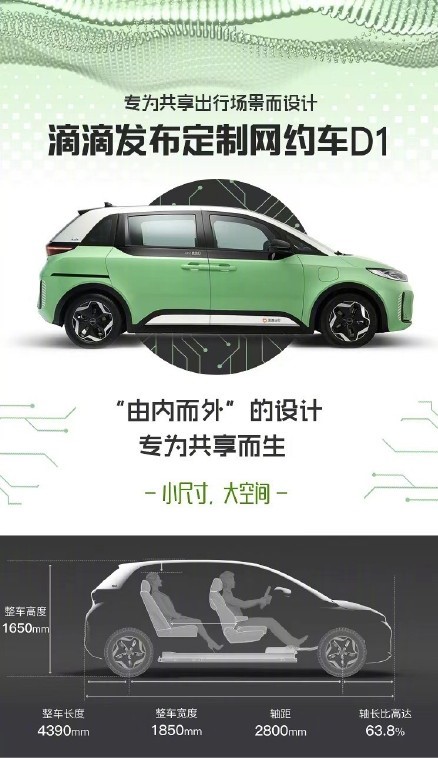 7/ D1 uses color-coded lights as indicators to match passengers with their rides. It also has powered sliding doors to avoid hitting other vehicles, cyclists, pedestrians, etc. Passengers will experience extra space and the ability to control climate and infotainment settings.