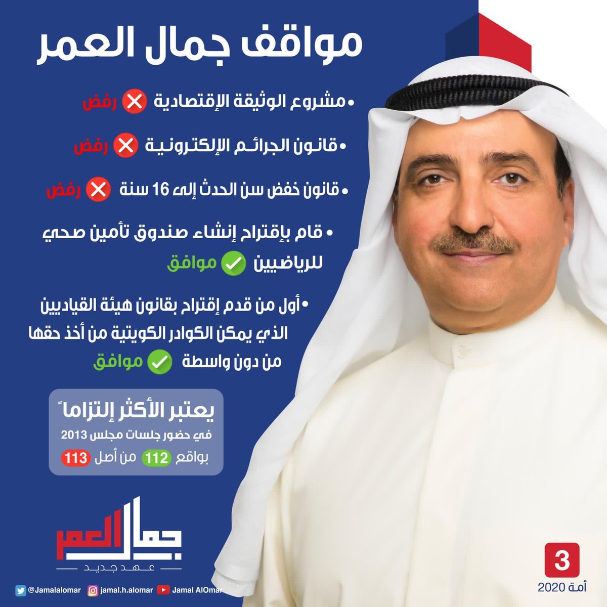 ويبقى العمل هو أقل شيء ممكن أن نقدمه لهذا الوطن ومواطنيه.

#جمال_العمر
#عهد_جديد
#الدائرة_الثالثة