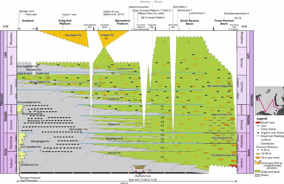 ...to create a unified stratigraphic framework for the entire Triassic Greater Barents Sea Basin (before and after below). 3/6