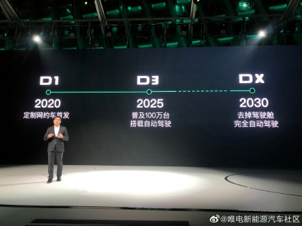 8/ During the unveiling, DiDi shared a more realistic timeline for autonomous ride-sharing. It plans to start its pilot program with 10,000 D1s in December, and expand to 100,000 in 2021. By 2025: 10M autonomous D1s. By 2030: the cockpit will be removed from all D1s altogether.