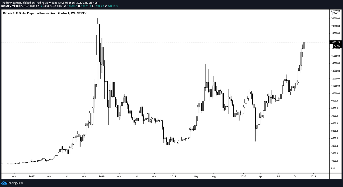Tradermayne's tweet photo. I'm hard. 

I mean I'm long. https://t.co/7sSFKEoChS