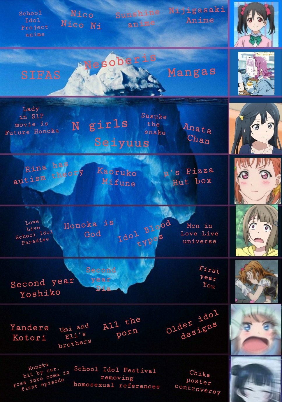La punta del iceberg | •Anime• Amino