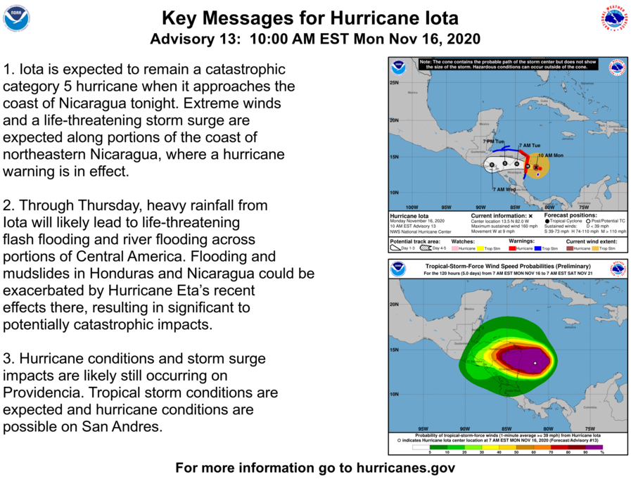 Here are the 10 am EST Key Messages for category 5 Hurricane #Iota. Extreme winds and a life-threatening storm surge are expected along portions of the coast of northeastern Nicaragua. Life-threatening flash flooding is also expected in Central America. hurricanes.gov