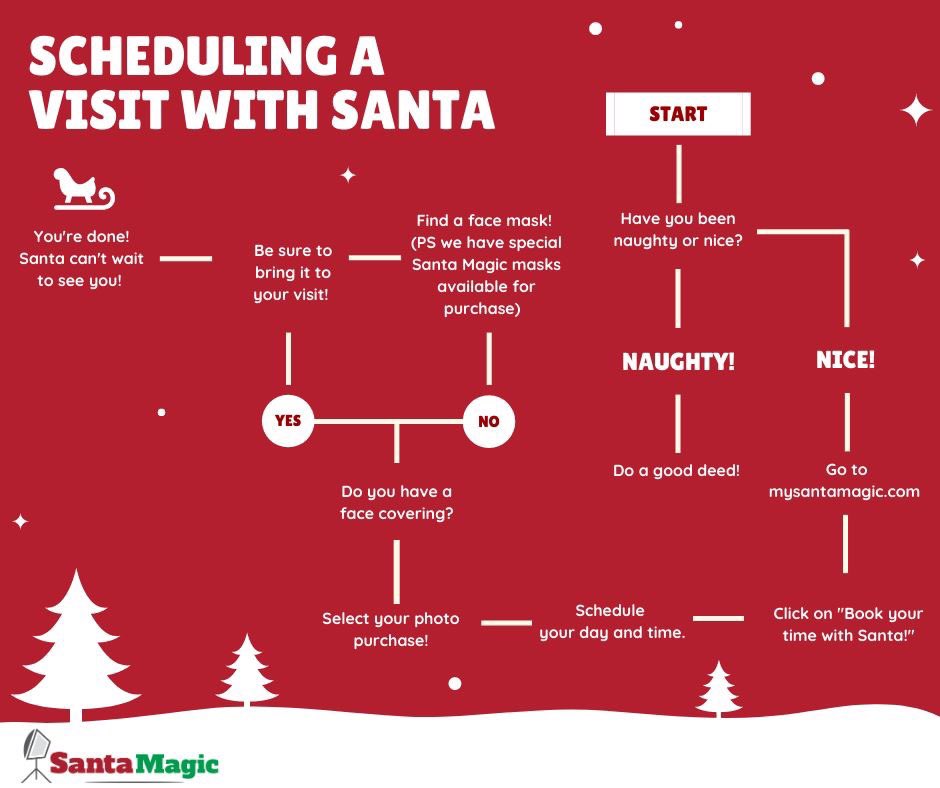 SantaMagicFargo's tweet image. Wondering how to visit Santa this year? We are excited to offer a safe, family experience. Here’s a few new changes: 

🎅 You must reserve a time with Santa

🤶 Santa visits do require a photo purchase

❄️ Masks are required

To schedule your visit: mysantamagic.com