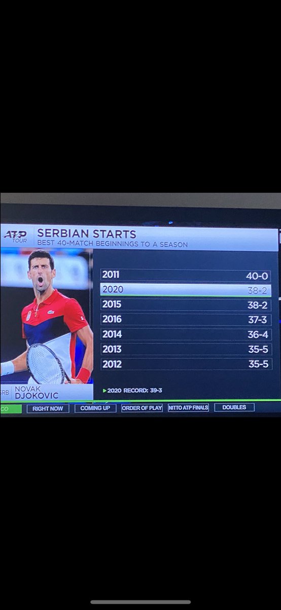 onemarymarks's tweet photo. The #SerbianSuperstar showcasing his #SuperiorStats #NumeroUNO #AllDay๐๐ท๐ธ๐ฏ๐พโฅ๏ธ https://t.co/YIzRBGDviI