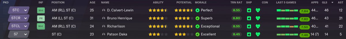 DorkSirjur's tweet photo. #FM21 #FMBase How to break the beta: https://t.co/HdMZ04UQd9 https://t.co/znAlDJ6tEc