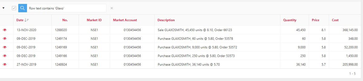 A few approximations. See Screenshot below  buying price was N5.7 (36,140 units in Nov 19) and N5.8 (9,300 units in Dec 19).Nominal return of 39.7% was calculated using N5.8 buying price (instead of N5.7). Should be somewhere between 39.7% and 42.1%