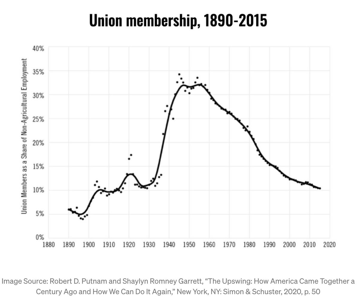 The loss of manufacturing and rise of the gig economy has left Americans with insecure, low-wage jobs.