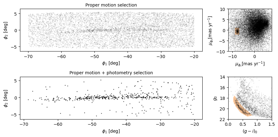 AllenDowney's tweet photo. I've been working on a new book about SQL, Astropy, Pandas, and Matplotlib.

Here's the first public draft (generated with Jupyter Book)

https://t.co/w873H0L4G5 https://t.co/Dpg8hUJBIE