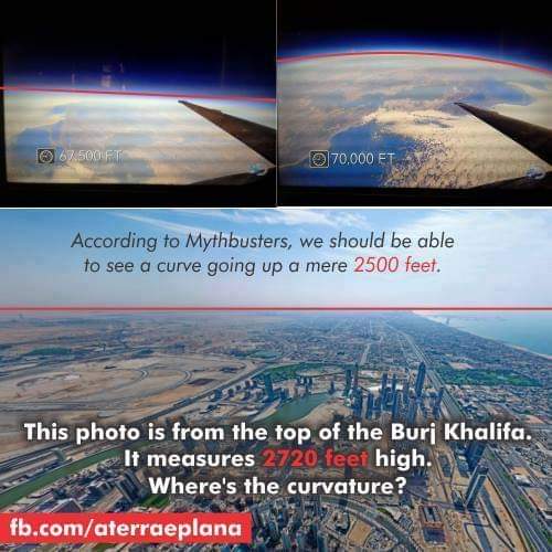 You all see the image from NASA and they are using fish eyes. And you still believe it.